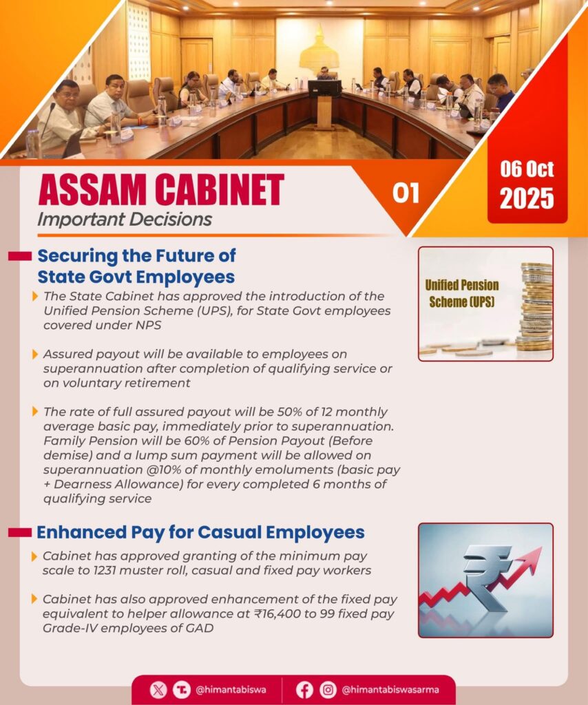 Assam Cabinet Meeting Highlights on 06 October 2025: Key Decisions for Progress and Welfare