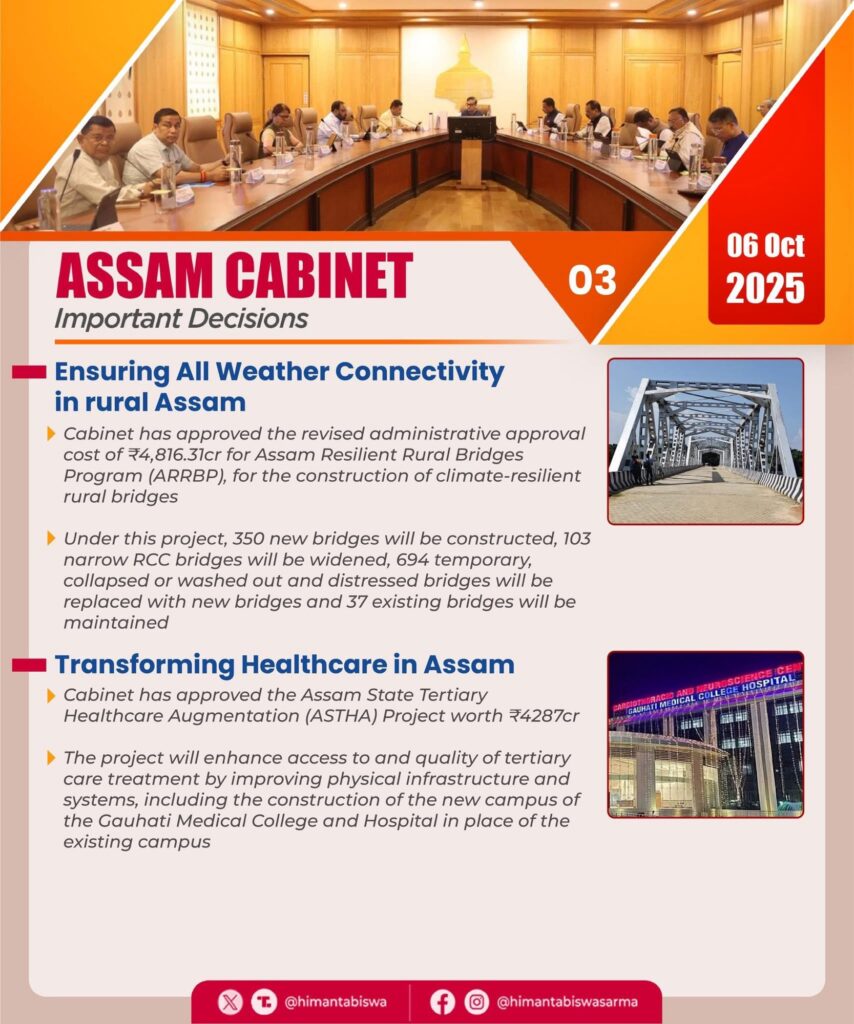 Assam Cabinet Meeting Highlights on 06 October 2025: Key Decisions for Progress and Welfare